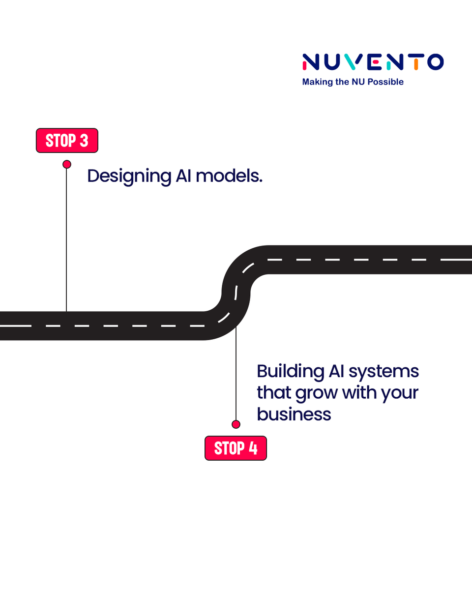 Nuvento Inc. tweet media