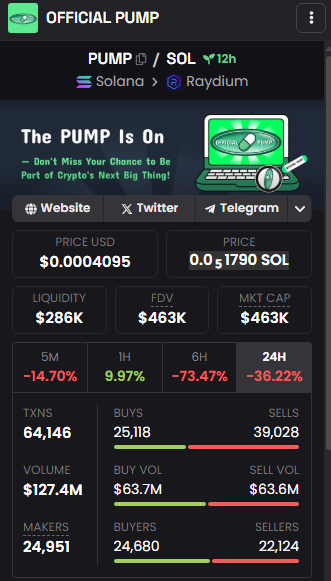 "Official Pump" - CASH OUT FAST

3pg3mdevm8qmv2jezu2lew7m2bnbejxj4czjqkqnagmq

#memecoin100x #CRYPTO