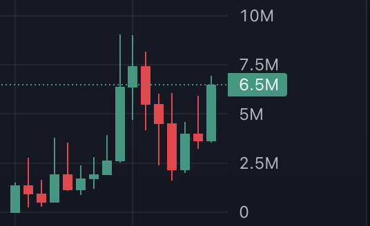 You fear good tech that hasn't even released yet.
Yet it looks for ATHs...