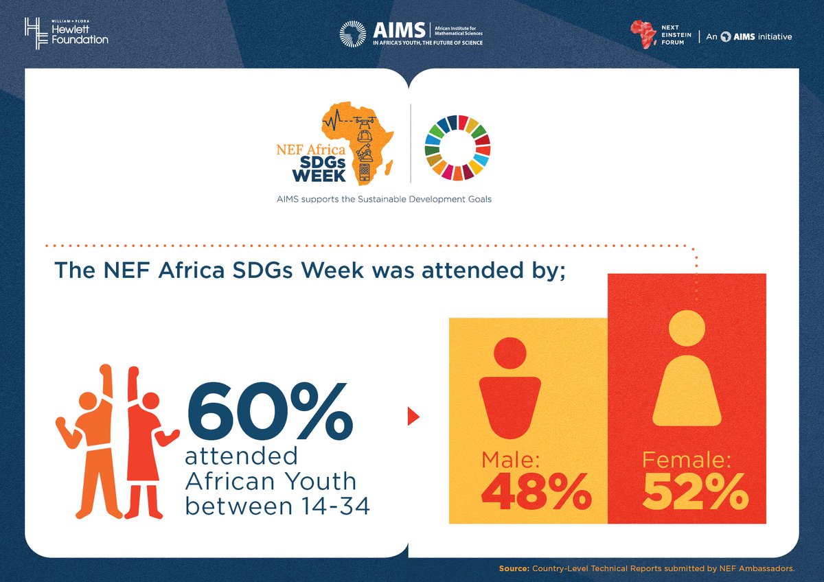 Future of Science Forum tweet media