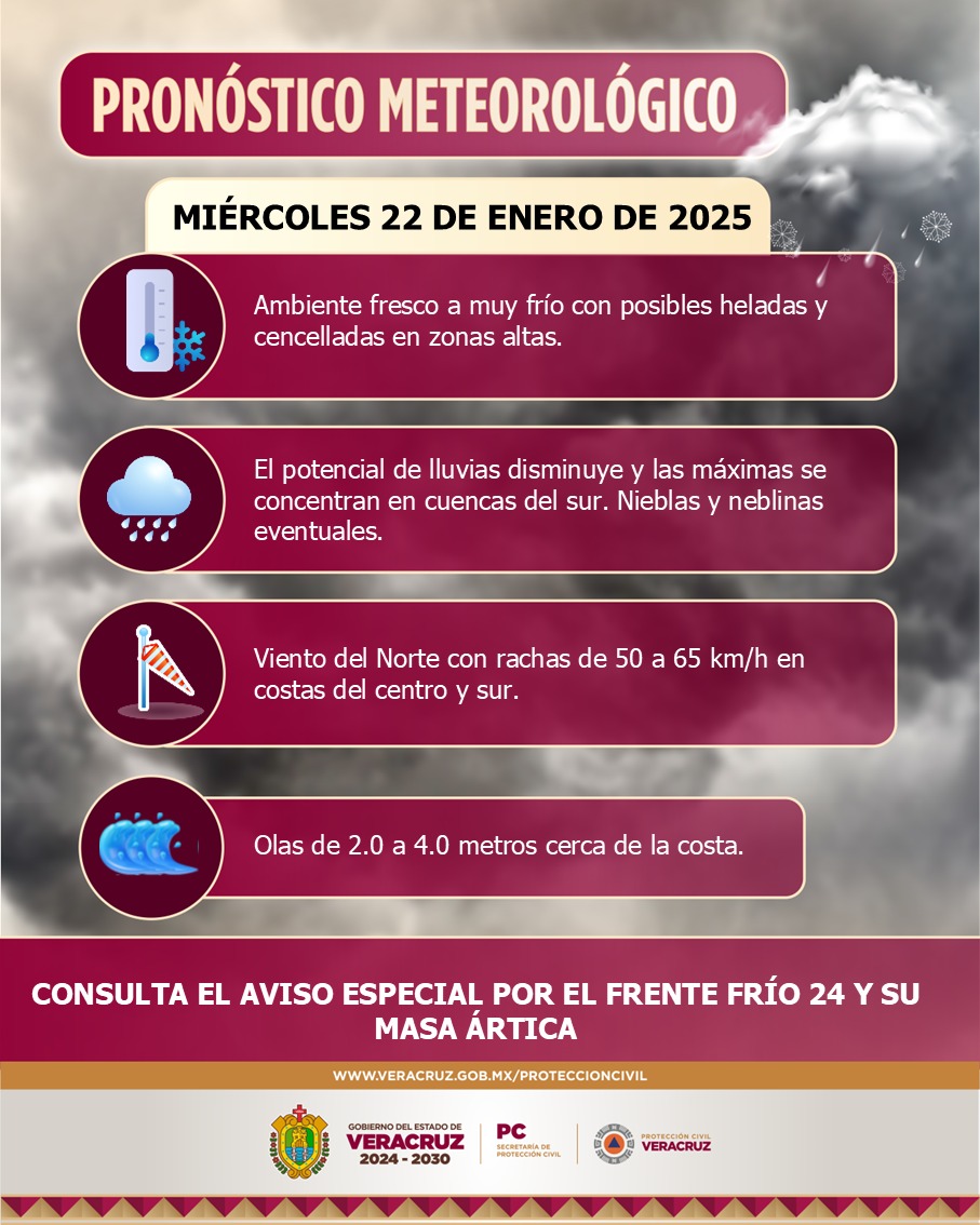 Secretaría de Protección Civil de Veracruz tweet media