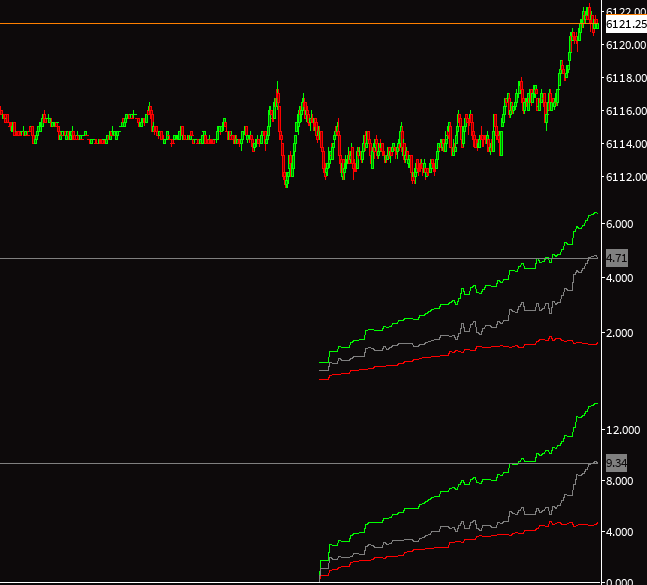 _sierratrading's tweet image. Nice move supported by call gex 🎯

Clear as day. Easy Money 💸💸💸

If green line points up, YOU BUY.

#options #gammaexposure #es_f #spx #spy