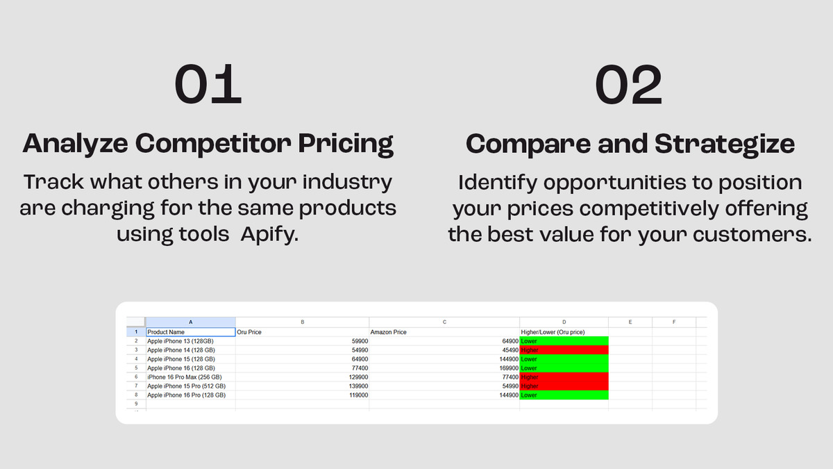 MsquareAutomate's tweet image. 💡 Stand Out with Competitive Pricing! 💼

Use #Apify to stay ahead:
1️⃣ Track #competitor pricing effortlessly.
2️⃣ Strategize for the best value.
3️⃣ Dynamically adjust to stay competitive.
Simple #GrowthHacks for business. 🚀
What’s your pricing strategy? 💬
#BusinessGrowth