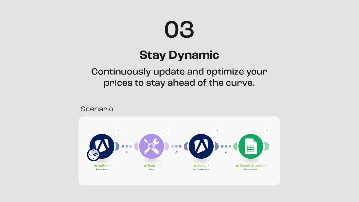MsquareAutomate's tweet image. 💡 Stand Out with Competitive Pricing! 💼

Use #Apify to stay ahead:
1️⃣ Track #competitor pricing effortlessly.
2️⃣ Strategize for the best value.
3️⃣ Dynamically adjust to stay competitive.
Simple #GrowthHacks for business. 🚀
What’s your pricing strategy? 💬
#BusinessGrowth