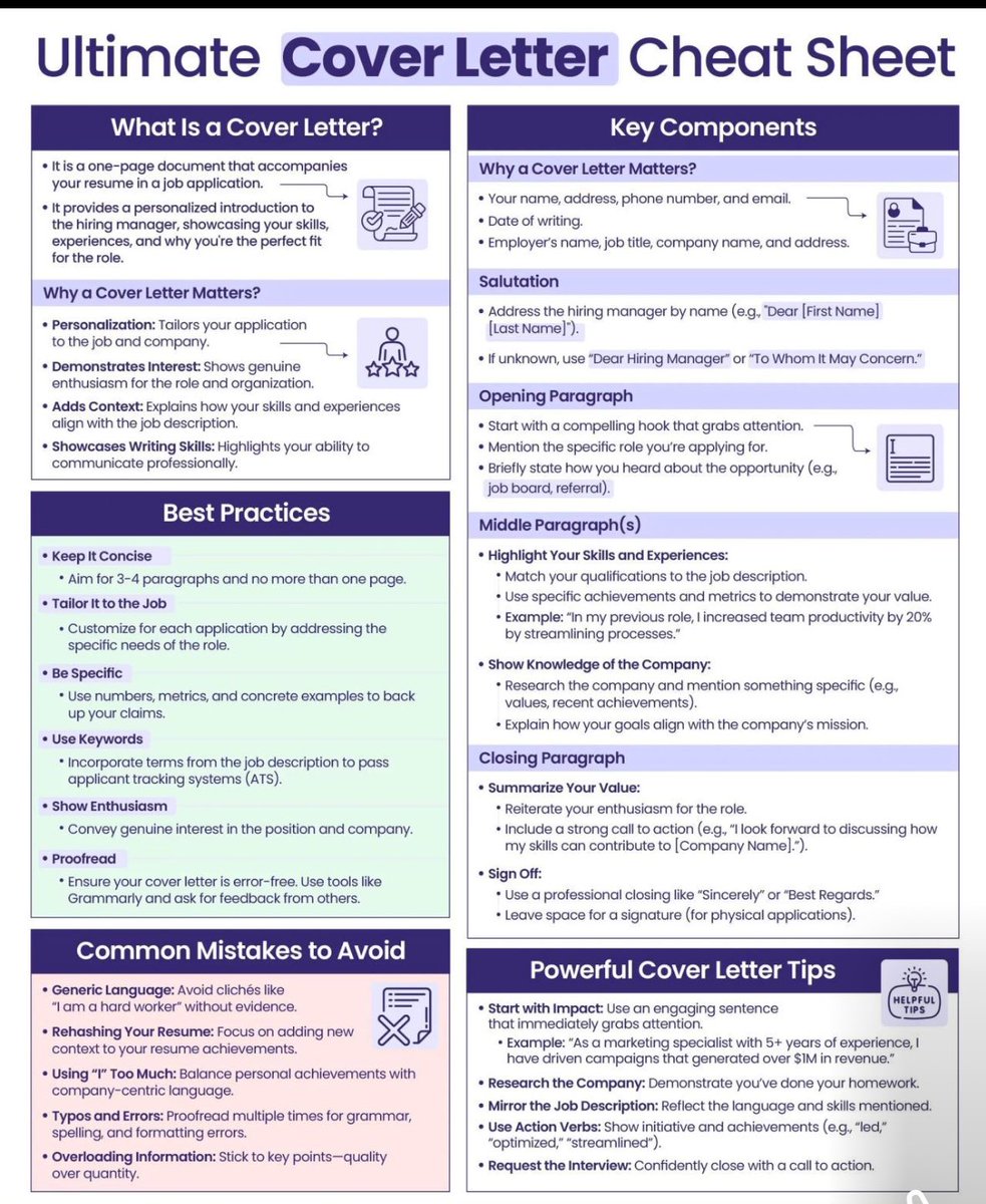 Ultimate Job cover Letter Cheat You should know before applying