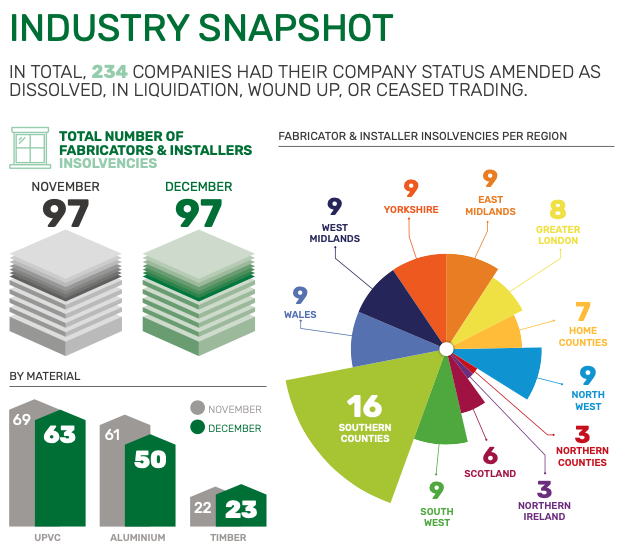 InsightDataLTD's tweet photo. Have you seen December's insolvency report? 🤔

We saw that insolvencies did in fact dip in December.

But what does this mean for the months ahead? Will the upcoming National Insurance increases and other financial measures in April change the game?

#InsightData https://t.co/WyWQmkghFK