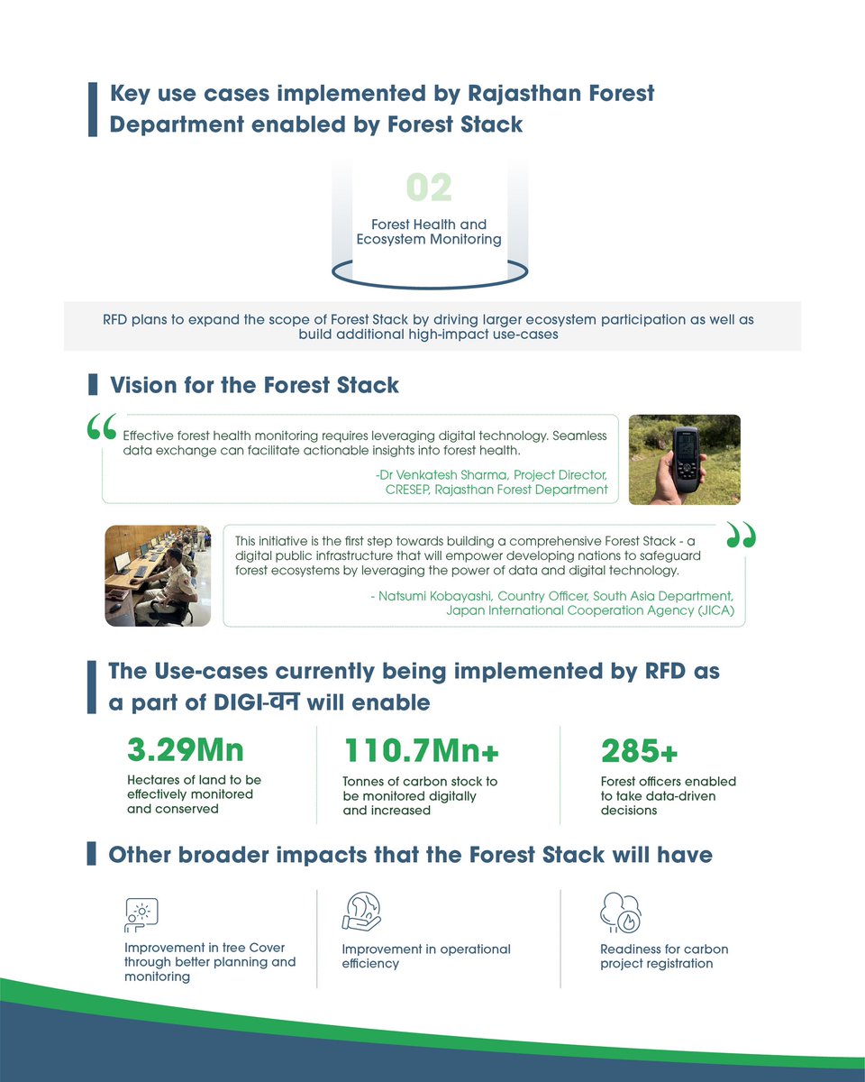 ForestRajasthan's tweet photo. The Digital Forest Stack is a visionary initiative by the Rajasthan Forest Department, developed in collaboration with JICA, to revolutionize forest conservation. ✨ https://t.co/v5XvF83DmW