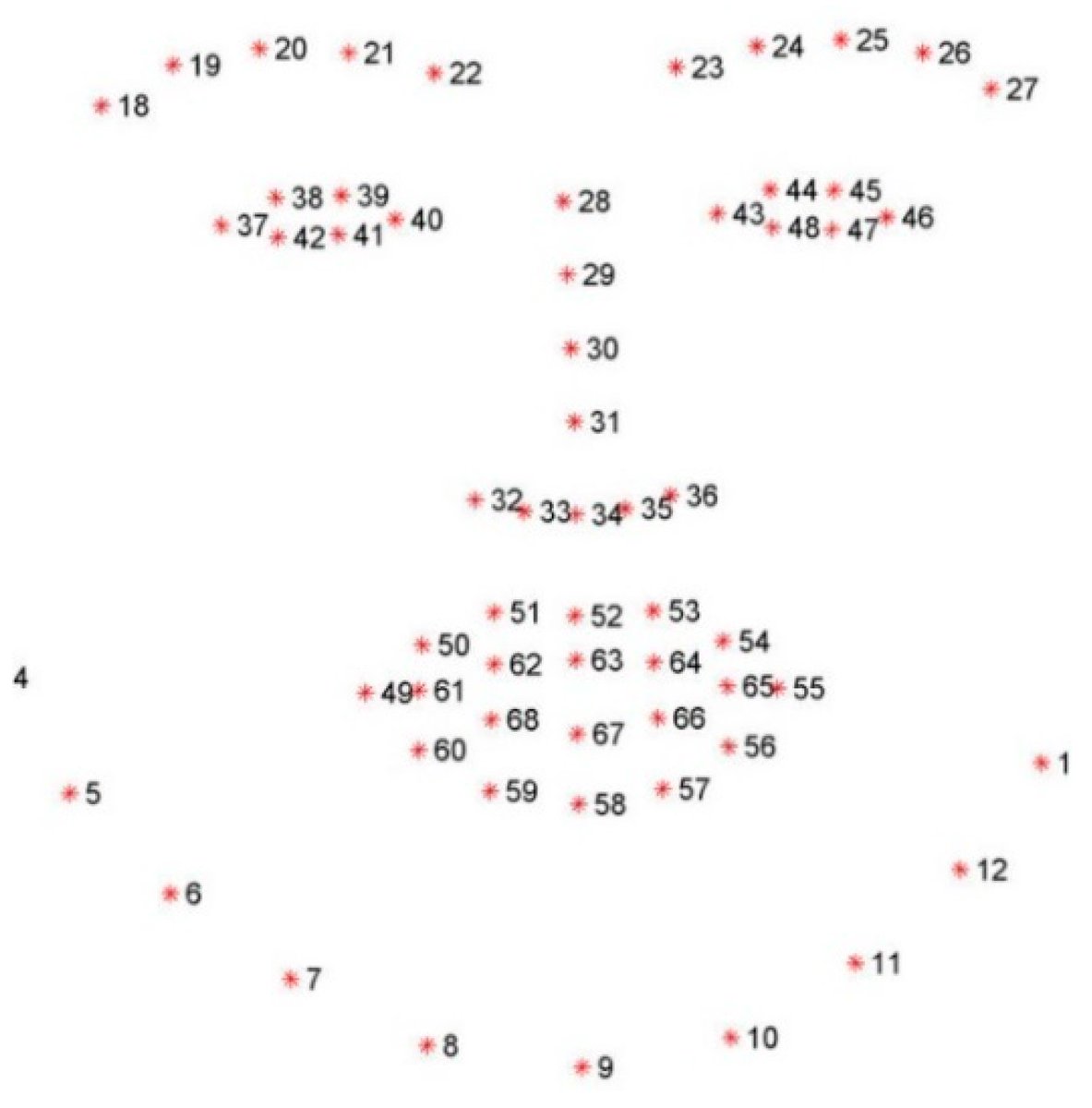 Sensors_MDPI's tweet photo. Multi-Index Driver Drowsiness Detection Method Based on Driver’s Facial Recognition Using Haar Features and Histograms of Oriented Gradients
https://t.co/qi5L2LJ7NR
@UPV
#driverdrowsinessdetection; #drivermonitoring; #biometricinformation https://t.co/k2e9ObqlV6