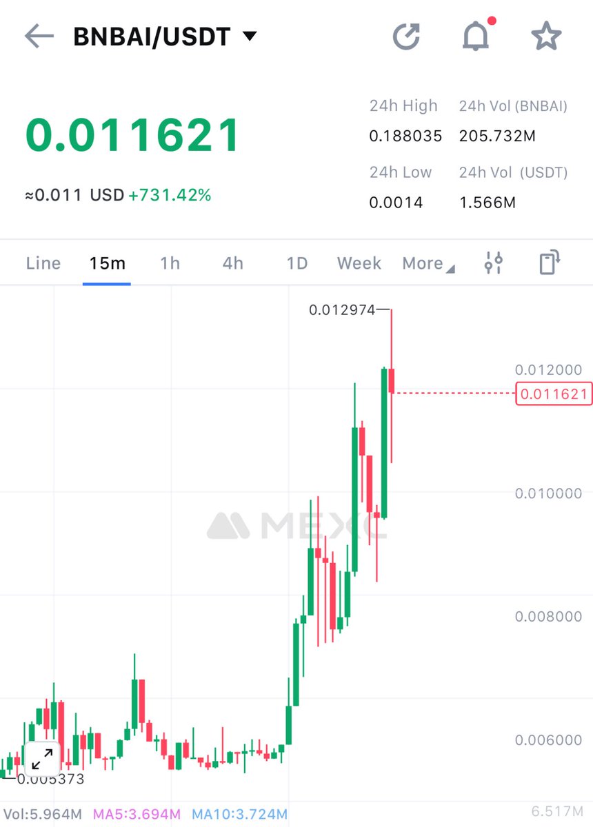 Cryptoleads 〽️ 💸 (@cryptoleadsann) on Twitter photo Already 2x from our first entry
Congrats who aped 😉😉
Many more x to come as new things on the way
Btw this is first ai agent on bnb chain :)
I am holding my position 🚀
$bnbai <a href="/BNBAgents_AI/">BNB Agents | BNBAI</a> Already 2x from our first entry
Congrats who aped 😉😉
Many more x to come as new things on the way
Btw this is first ai agent on bnb chain :)
I am holding my position 🚀
$bnbai <a href="/BNBAgents_AI/">BNB Agents | BNBAI</a>
