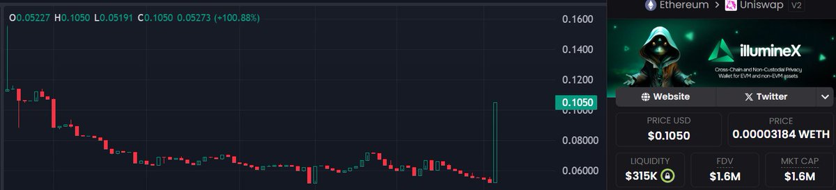 Privacy Protocols 🚀 

$IX (<a href="/illumineXwallet/">illumineX - Privacy for Bitcoin & Ethereum 🥷</a>) 📈🚀📈