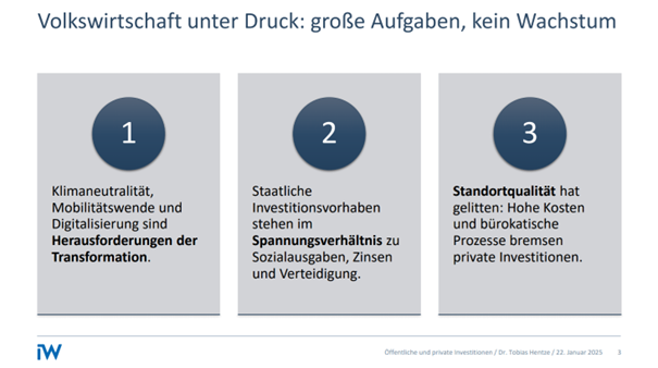 Institut der deutschen Wirtschaft tweet media