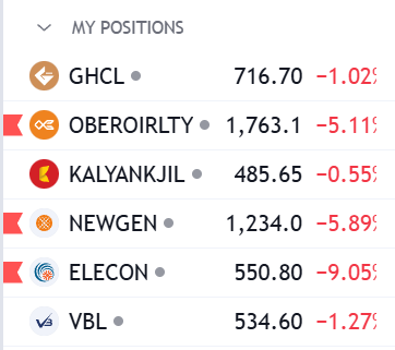 Sid0897's tweet photo. Markets are now looking Oversold and an oversold bounce/ rally is expected so I made a few testing positions today and I will build further on them as per their movement. All the positions are 1-2% up from my buying price today. Let's see whether the desired bounce comes or not.

#OpenPositions #StocksToBuy #StocksToFocus