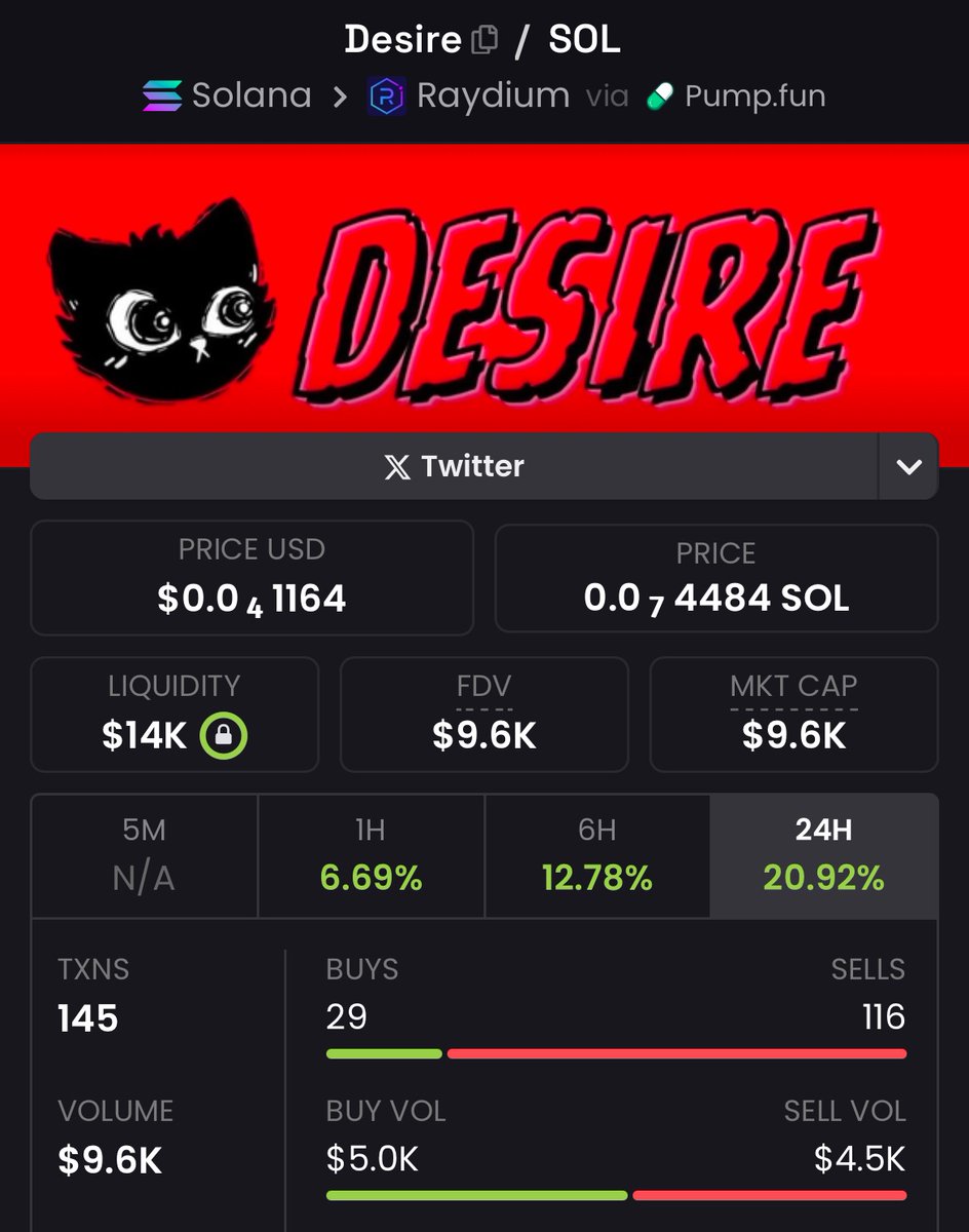 Your Crypto Captain (@shetty_ashiq) / Posts / X