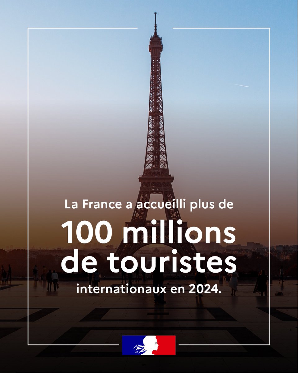 « Bonjour, un croissant s’il vous plait. » 🥐

En 2024, la France a accueilli 100 millions de visiteurs internationaux. Un chiffre qui lui permet de conforter sa place de première destination touristique mondiale. 🇫🇷
#MakeItIconic
