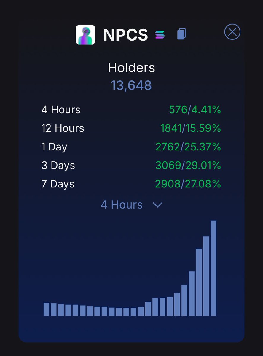 ElleTeeCrypto's tweet photo. Stop fading $NPCS
..still early on this one 🚀 https://t.co/B29cTFjU6C