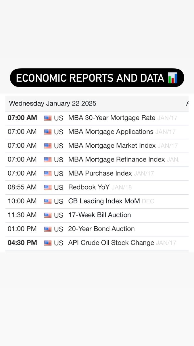 AndreInvests's tweet image. Nothing major on the agenda today.

$NQ $ES