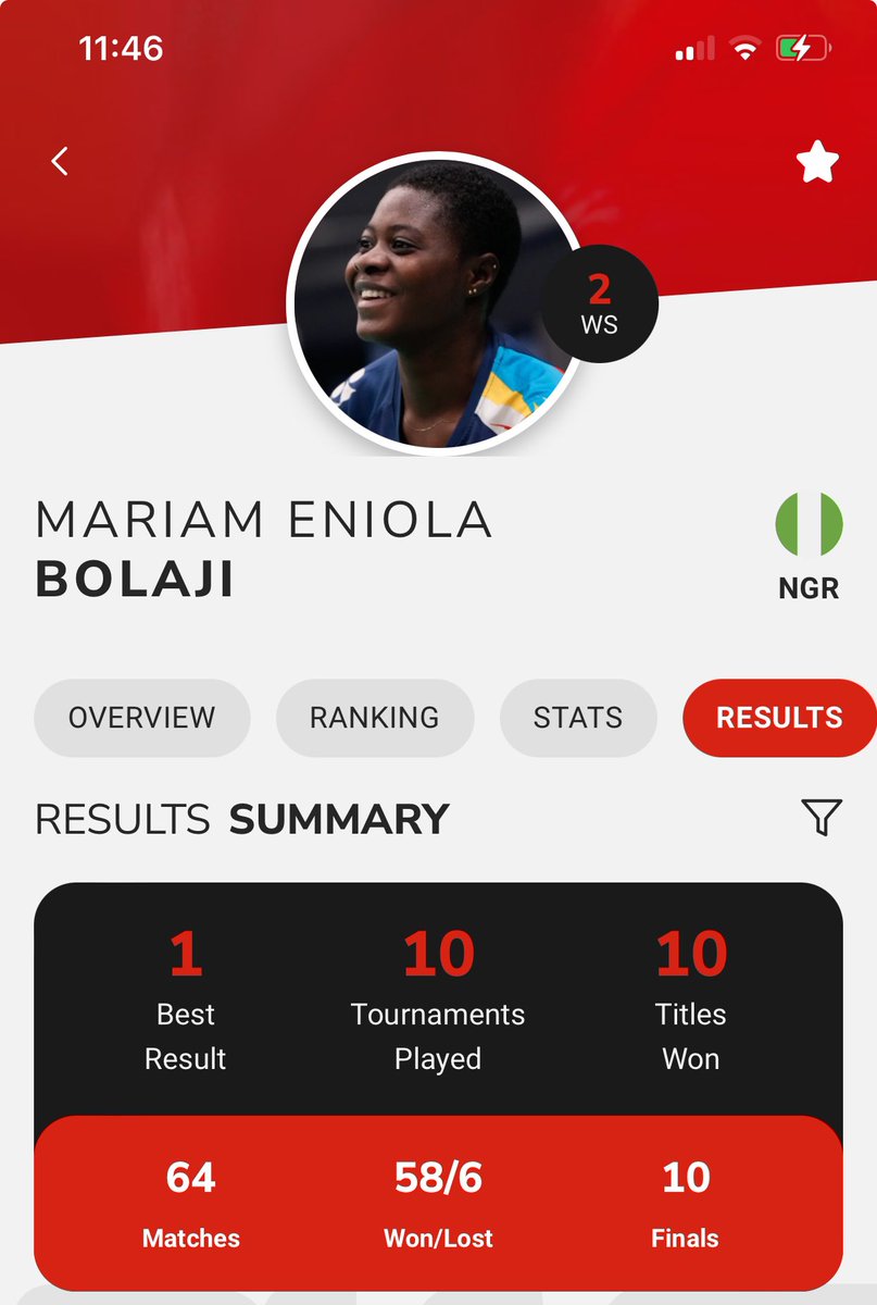 Official Bolaji Eniola tweet media