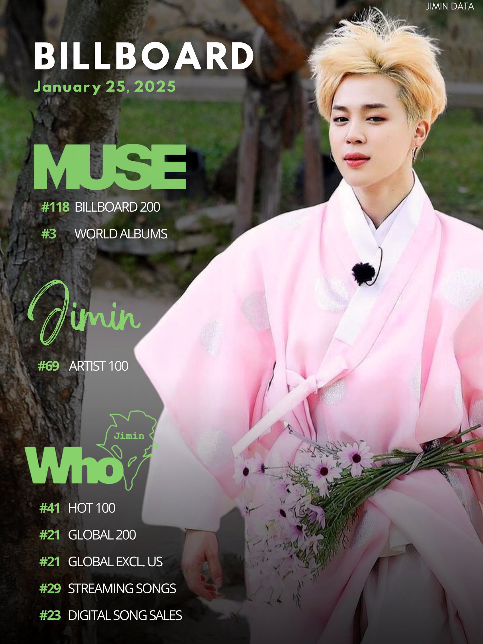 その他 Billboard Magazine 2021 JIMIN その他 Billboard Magazine 2021 JIMIN JIMIN on Billboard