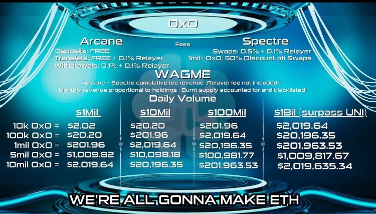 passiveNODEincome tweet media