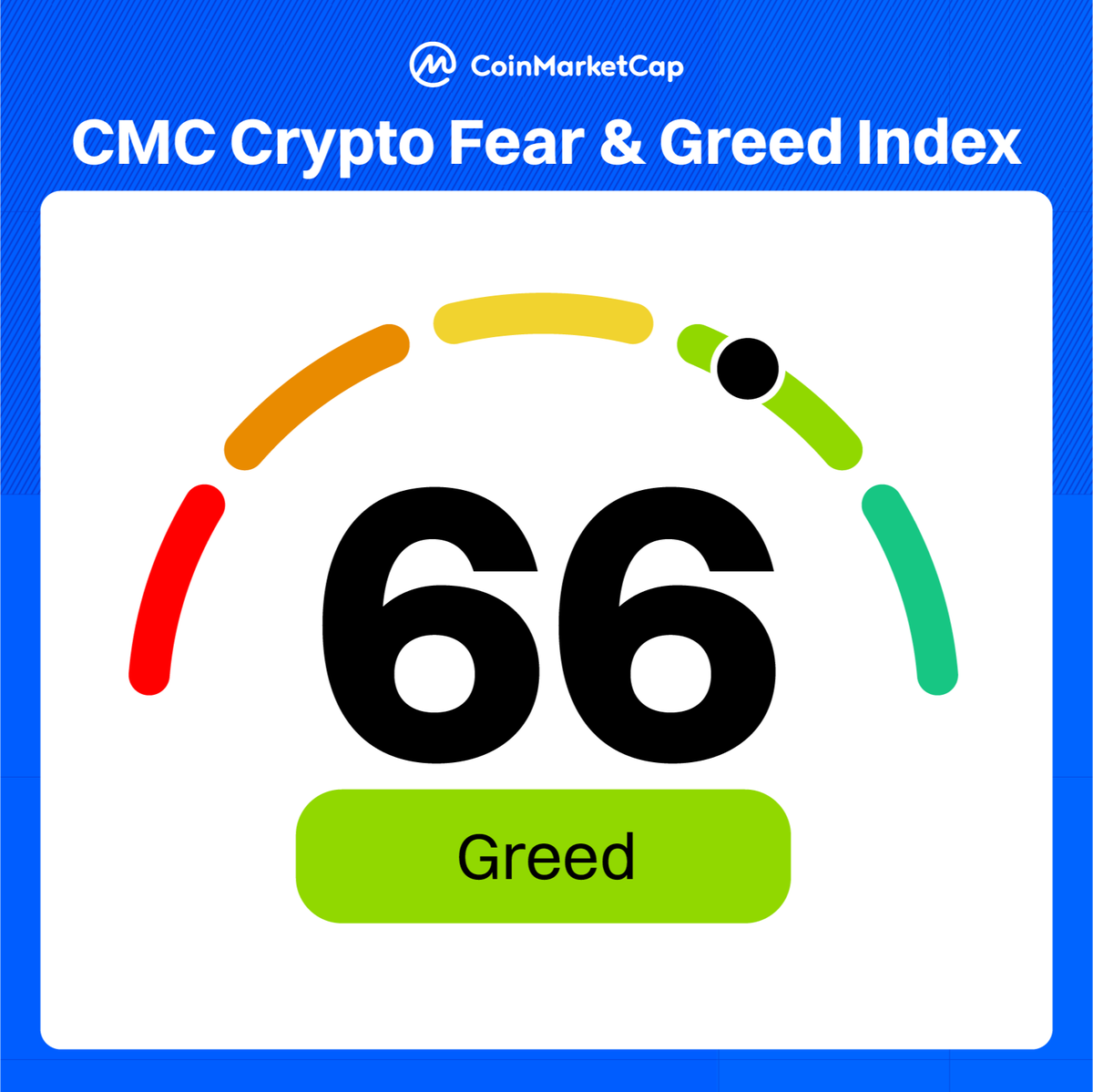 CoinMarketCap tweet media