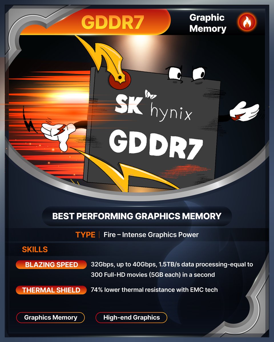 SKhynix's tweet image. Here comes the next chapter of the Guardians of AI Memory!
#GDDR7, #LPDDR5T, and #LPCAMM2 are ready to power AI, mobile, and next-gen tech with unmatched speed and efficiency. Let’s take on the future together! 🚀
#AImemory #SKhynix