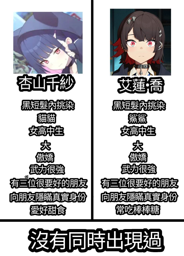 XivRoes's tweet photo. 做完艾蓮的祕聞感想

#蔚藍檔案
#絕區零 https://t.co/t9aNSaUWfK