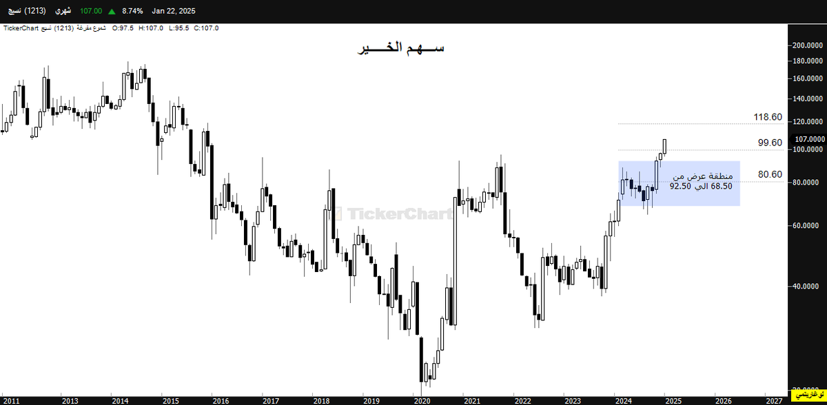 AlkhyrShm's tweet photo. تحديث #نسيج https://t.co/zWMxJjSdJh