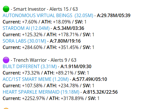InkariasC's tweet photo. Gm,

Market is very strong across the board. After $HSM results , i'm sharing some of the recent calls made since about 12h.

Everything is sending hard , hop in bot if you are not already eyeing on it
https://t.co/DMTPe7HWxB (Send me a DM to join) https://t.co/ivYLBMD2M6