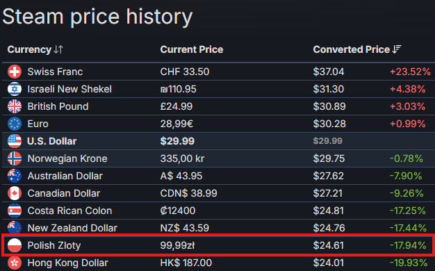 Bulletstorm tweet media