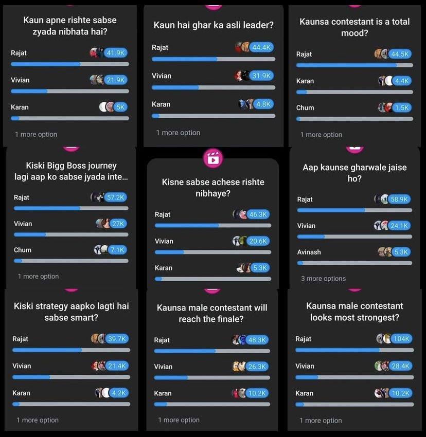 NaviiiLotey's tweet image. Ye Result bata raha rajat bhai clear winner thee 💔🏆 
@rajat_9629 
#RajatDalal𓃵 #BigBoss18 #ScriptedBigBoss
