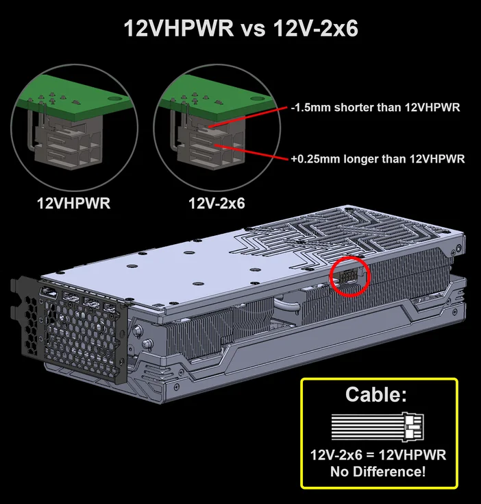 CORSAIRFRA's tweet photo. Votre câble d'alimentation 12VHPWR fonctionnera t-il avec la norme 12V-2x6 ?
La réponse est simple : oui ! Tous les détails dans notre article dédié ⤵
https://t.co/Qr8lHHrEAi
Nous sommes #NextGenReady, et vous ? https://t.co/orO2b04qpH