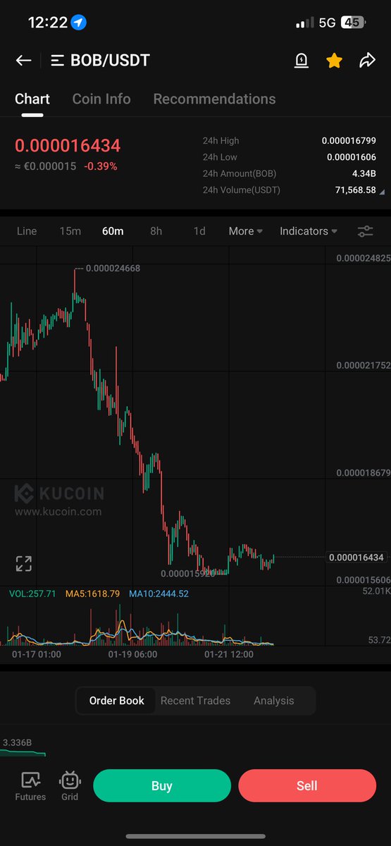 SecretFeetLov's tweet photo. @BobEthToken #bobusdt #bobeth lets fly https://t.co/njt6yQKx6P