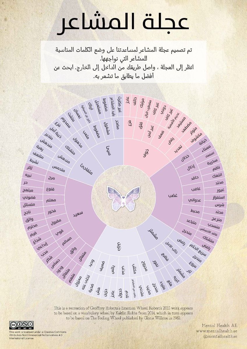 أفنان | أخصائية نفسية tweet media
