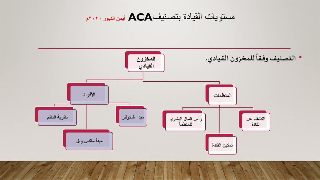 المدرب أيمن الدبور tweet media