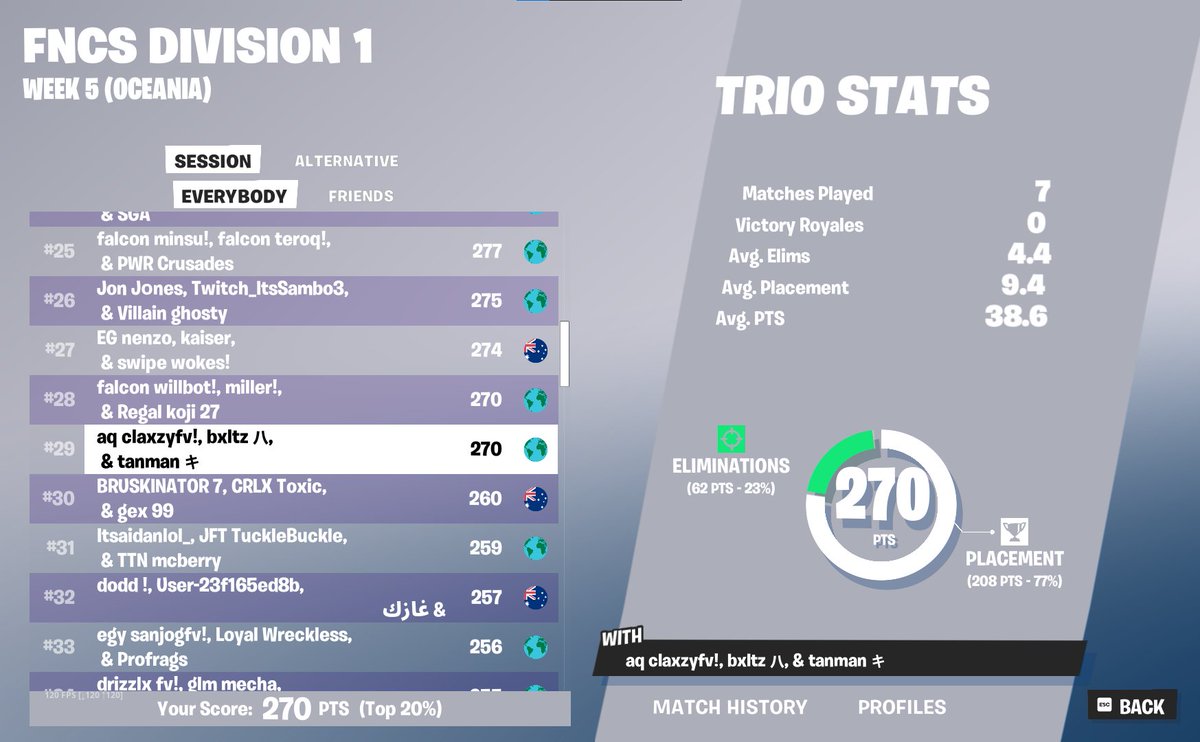 29th div 1 <a href="/Claxzyfnt/">claxzy!</a> <a href="/TanmanNZ/">tanman</a>