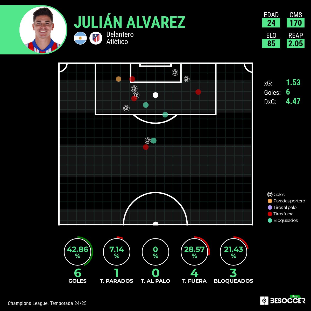 BeSoccerPro tweet media