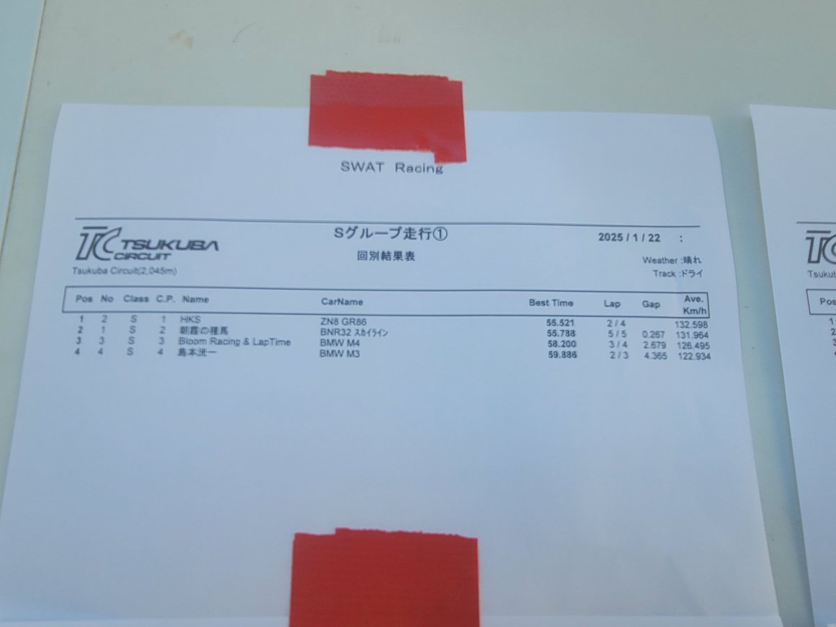 今日はM4でSWAT Rracing筑波2000

HKSのGR86(谷口選手)と同じクラスでしたよ！
ミスしたら大変なんで緊張しました！

自分はシバタイヤG50テストとLapTimeコーティングテストで、58秒2！
050ベストよりコンマ2秒落ちでしたが、色々とデータ取れました！LapTime効果もあり最高速上がりましたよ