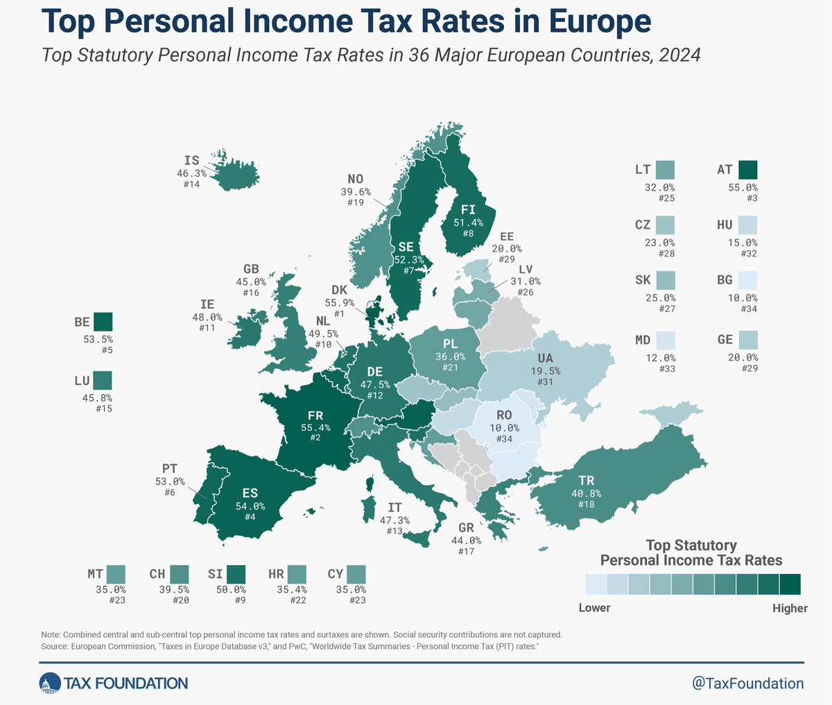 Česko na rozhraní mezi vysokými marginálními sazbami na Západě a častou flat rate na Východě, kde najdete i 10%, ale davy lidí se tam nehrnou😉.