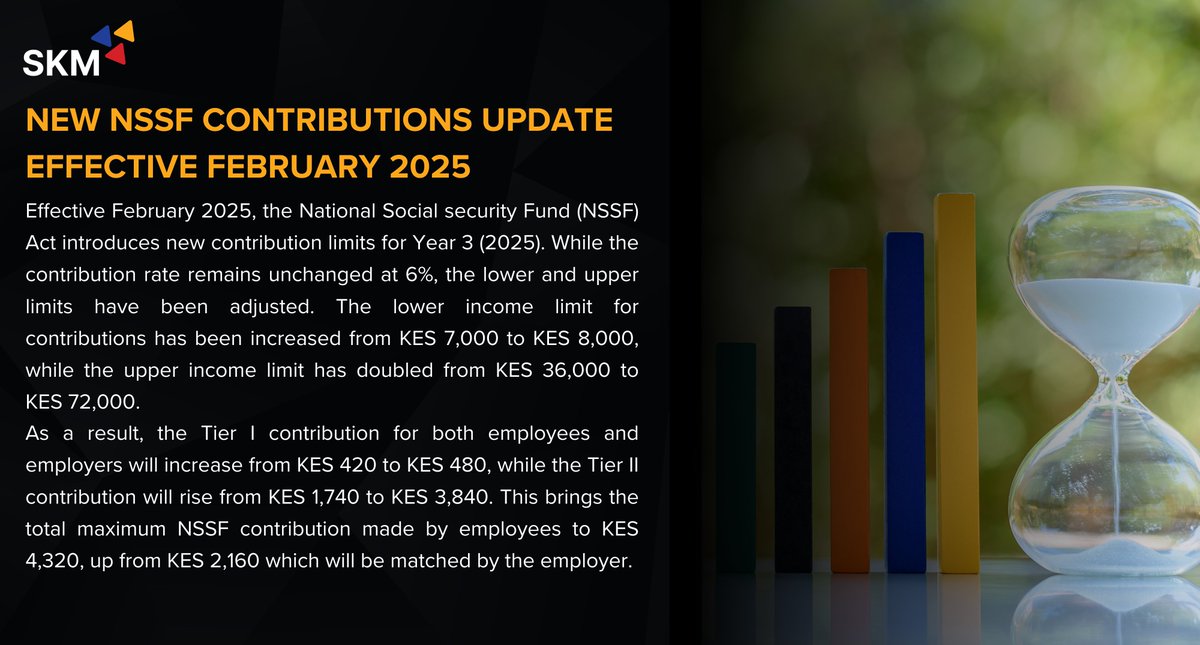 SKM_Africa's tweet photo. New NSSF deductions to take effect from February 2025. See details below:
#skmafrica #skmtax #skmapos #NSSFUpdates #PayrollCompliance https://t.co/NBUr0I4pZR