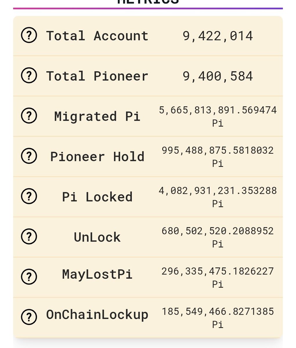 يا <a href="/PiCoreTeam/">Pi Network</a> ما هذا بحق الحق؟
تقومون بتهجير 21 ألف محفظة فقط في 24 ساعة كاملة!
ألستم أنتم من قال أن سرعة التهجير بإمكانها أن تتجاوز 200 ألف محفظة في اليوم واحتفلتم في هذا؟
ما الذي تفعلونه؟