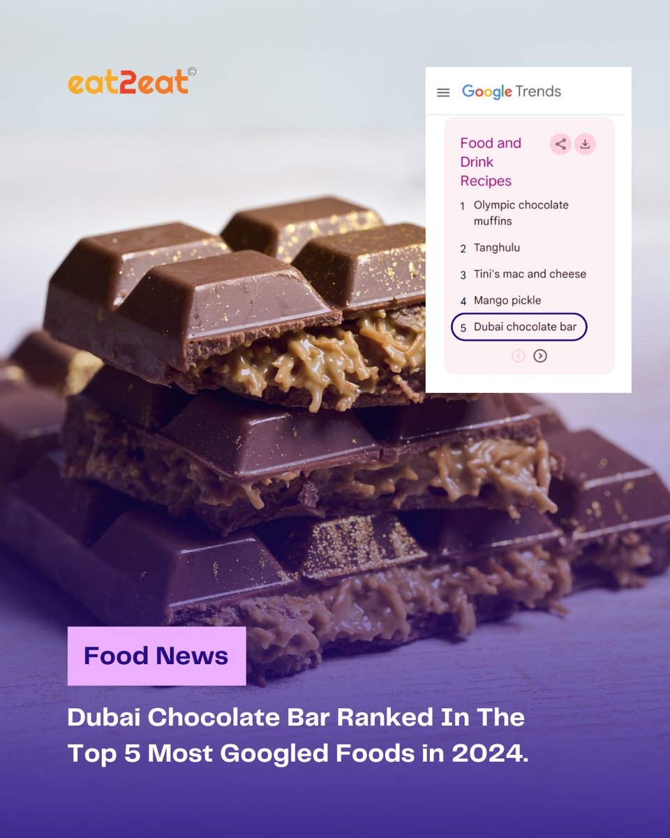 Eat2eatglobal's tweet image. Dubai Kunafa Chocolate ranks among the top 5 most searched recipes of 2024! 🍫

#eat2eat #Mostsearched2024 #KunafaChocolate #FoodNews
