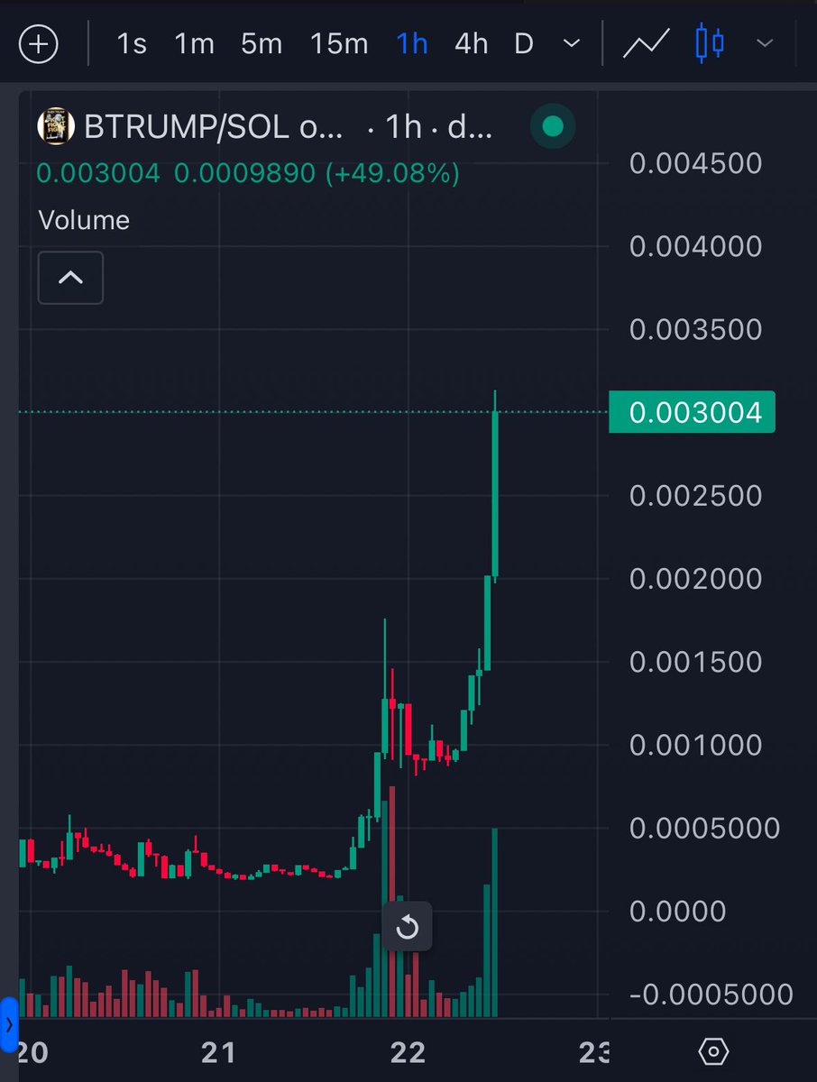 TheLBShow_'s tweet photo. @moneylord Baby Trump looks ready for new ATH 

caer1UmwhRsfFk5huGYkXcFmiL2tj4cyT7YjVxUpump $BTRUMP 

Now 3M https://t.co/wYnAdWfvKn