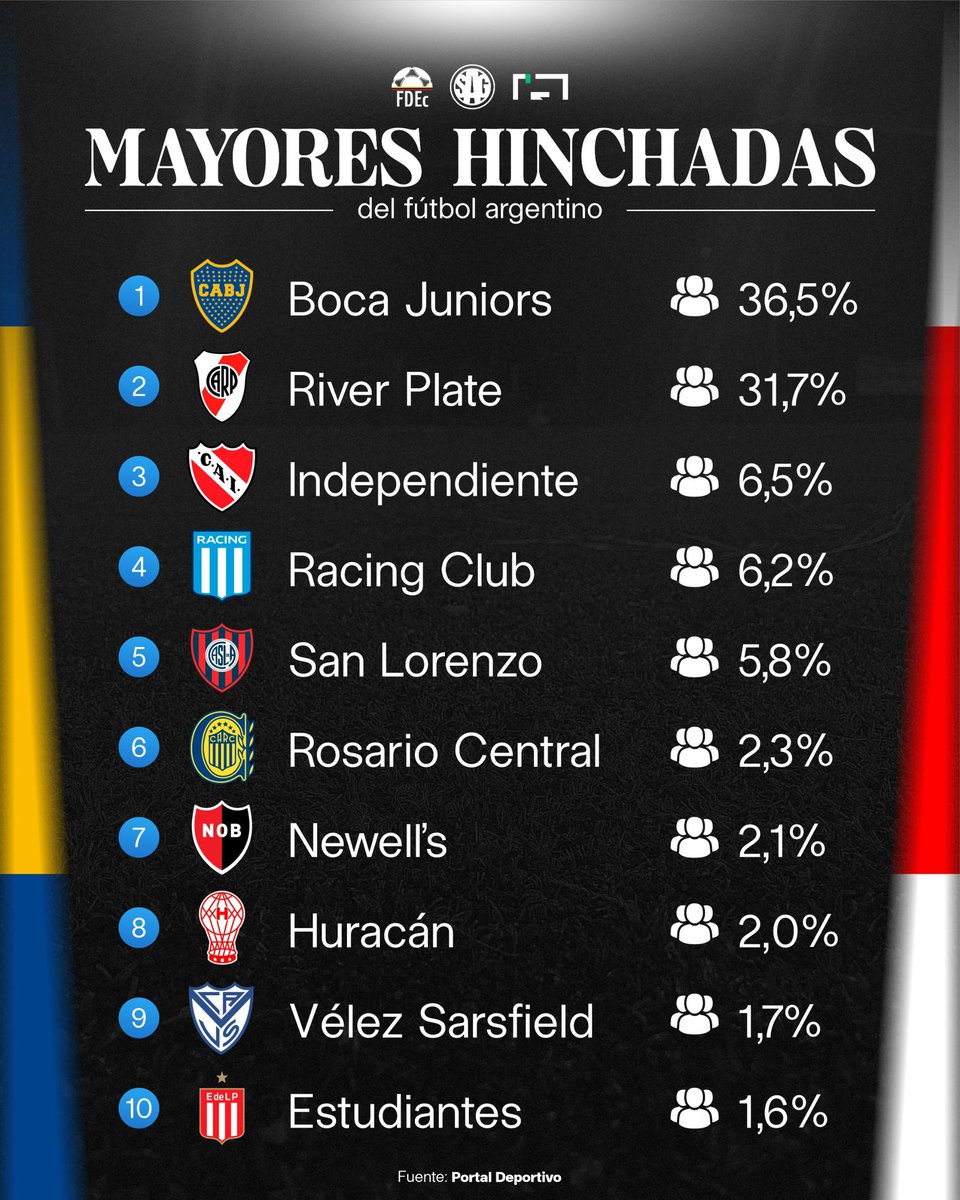 SAG Fútbol tweet media