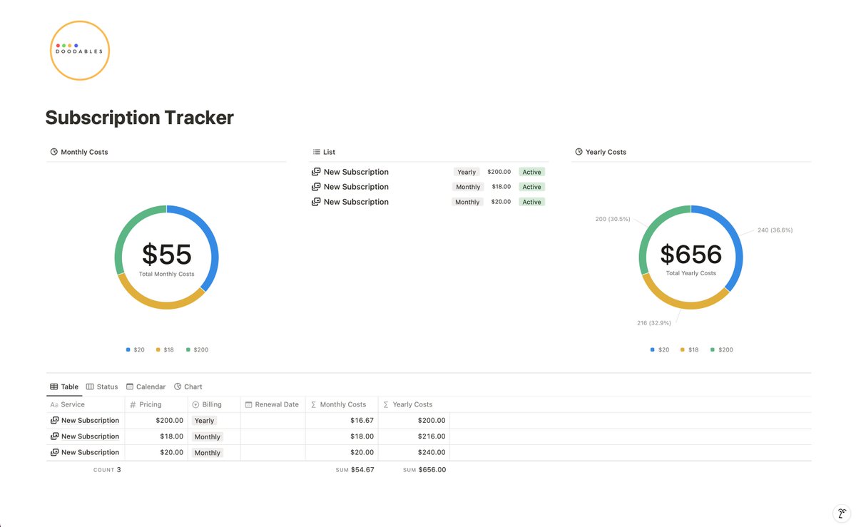 Doodables tweet media