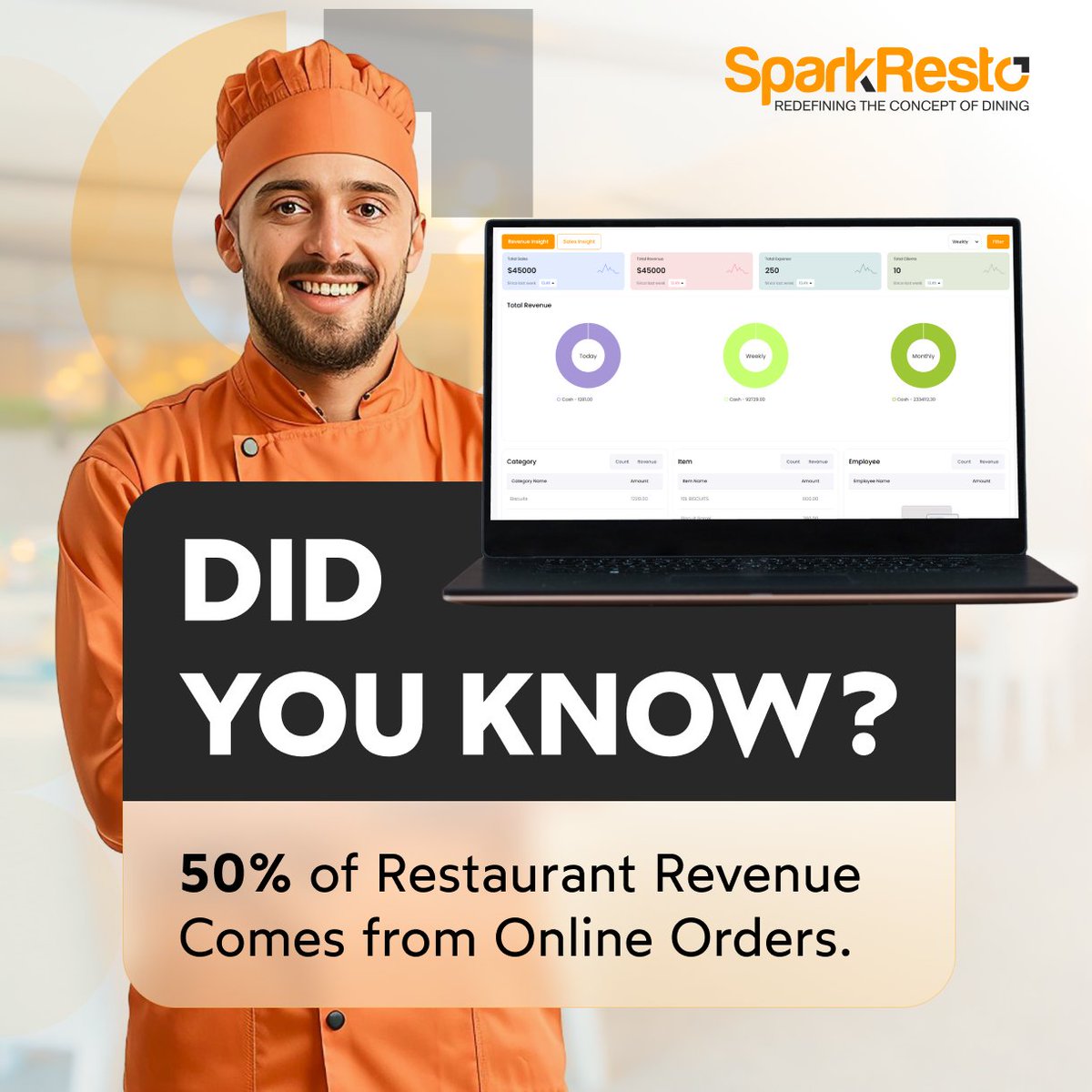SparkResto's tweet image. Did you know 50% of restaurant revenue comes from online orders? With Sparkresto, streamline your online orders, boost efficiency, and increase profits.  Start maximizing your revenue today! sparkresto.com #RestaurantManagement #OnlineOrders #SparkResto #BoostRevenue