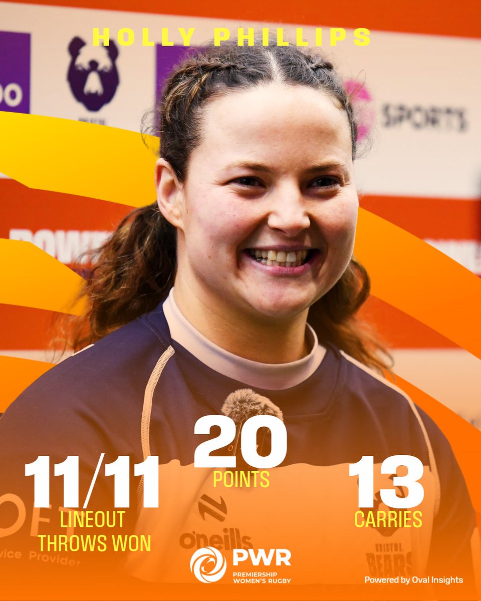 A force of nature 🌪️

<a href="/Hollygphillips2/">Holly Phillips</a> scored a spectacular four tries on the weekend for <a href="/BristolBearsW/">Bristol Bears Women 🐻</a> 🤩

#PWR #PoweredDifferently