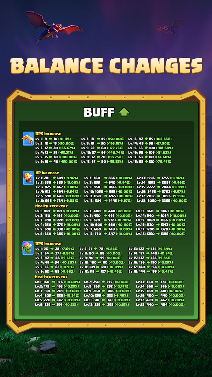 Clash of Clans tweet media