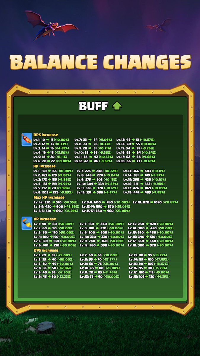 Clash of Clans tweet media