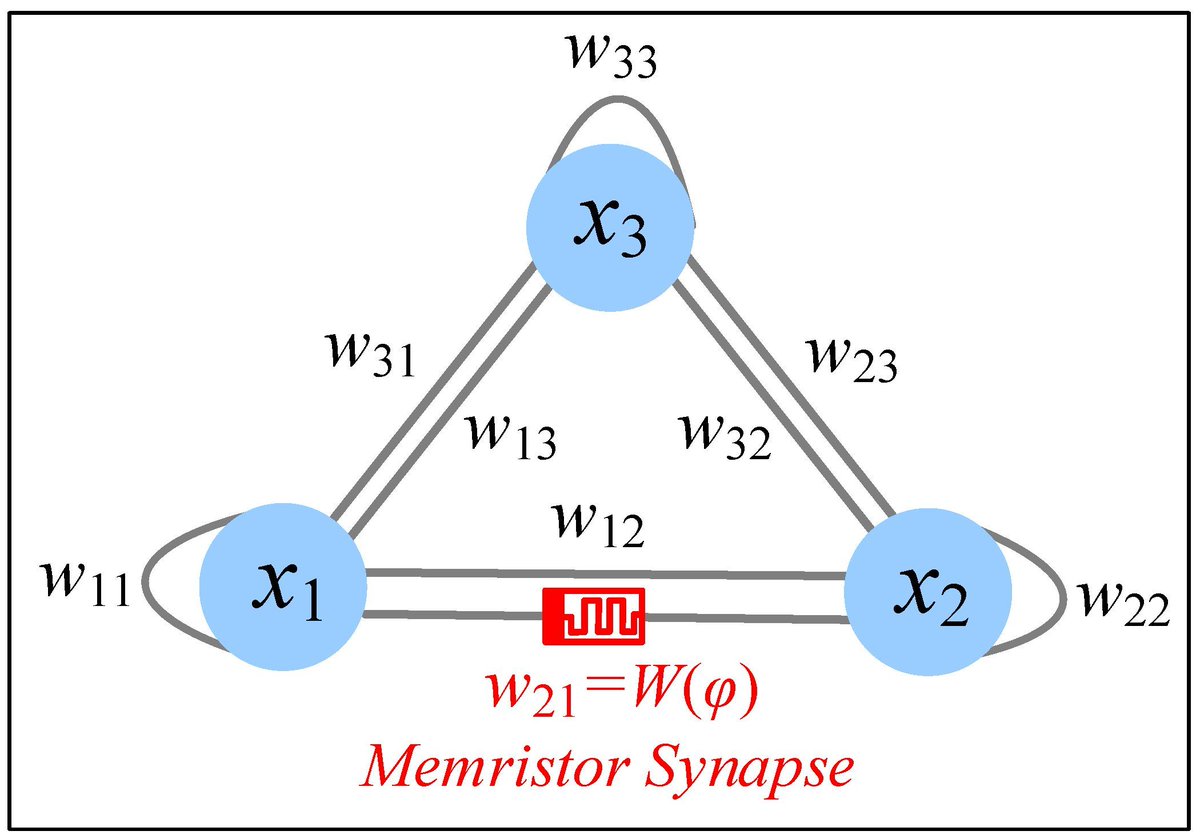 MathematicsMDPI's tweet photo. #Highcited #highviewed #review
๐A Review of #Chaotic_Systems Based on #Memristive #Hopfield #Neural_Networks
โ๏ธ by Prof. Chunhua Wang et al.
๐ Article Views 5590; Citations 75
๐https://t.co/ec8RlnqS1K
#ODE;
#Numerical_analysis
@MDPIOpenAccess @ComSciMath_Mdpi https://t.co/FDMHmgN8vo