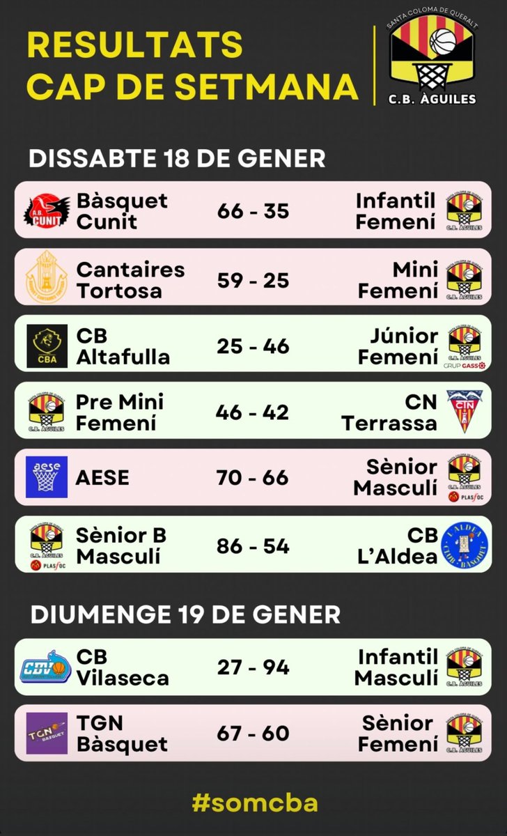 Club Bàsquet Àguiles (@cbaguiles) on Twitter photo 